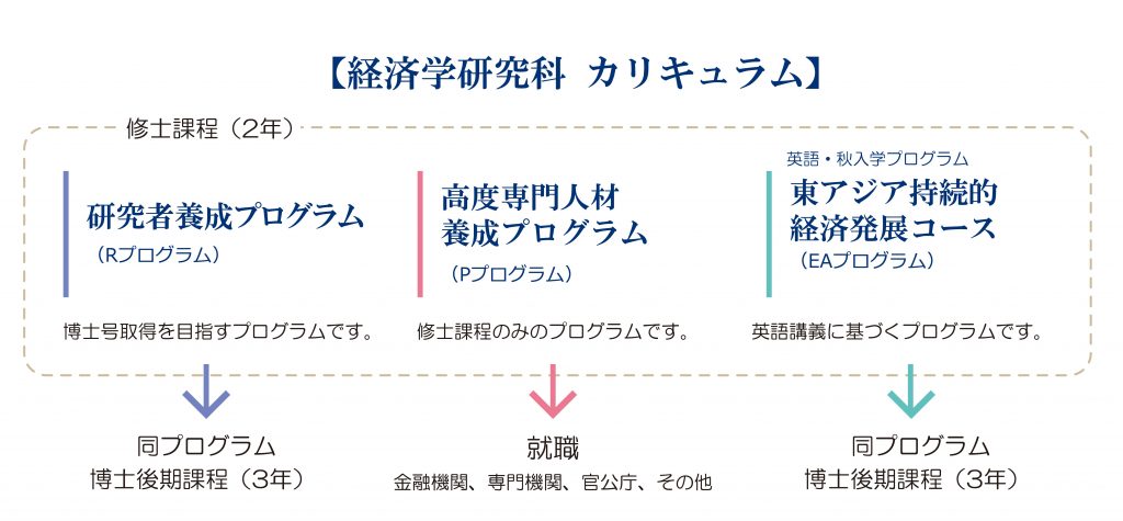 者 人材 データベース 研究