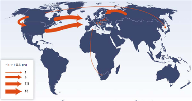 図-2　EUに向かう主要なペレットの国際貿易フロー　（2008年）