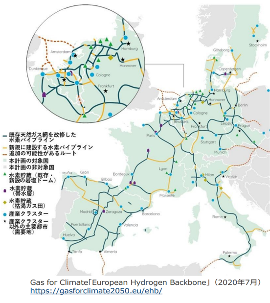 図５　欧州ガス事業者が予想する水素網
