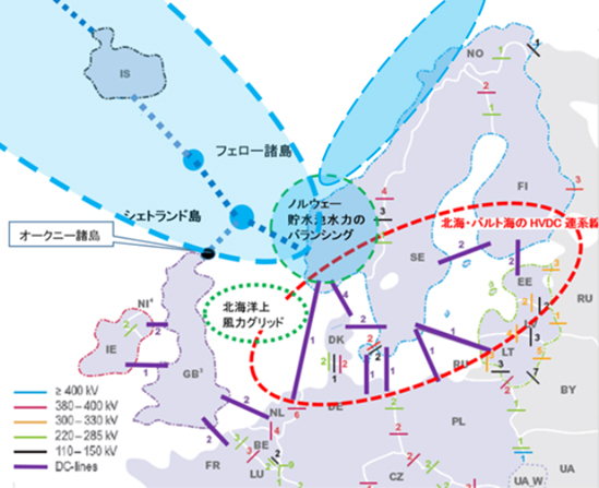 図-1　ノルウェーを“核心“にした北海洋上風力グリッドとGIFSN東西ベルト