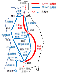 図1 分析対象線路の電気的・地理的配置（東北電力HPを元に筆者作成）