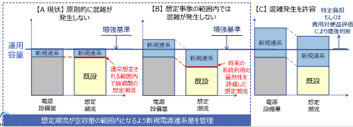 図1 分析対象線路の電気的・地理的配置