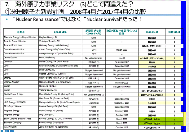 図　「米国原子力市場の見通しレビュー」