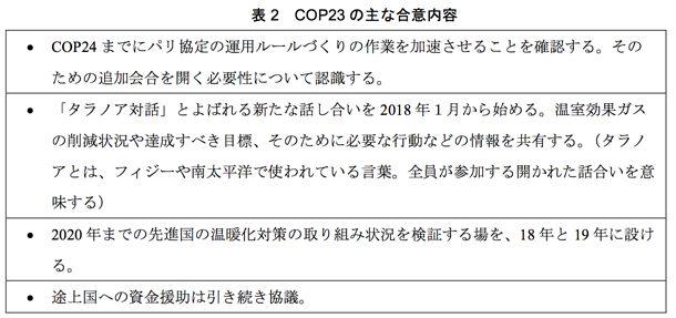 表2　COP23の主な合意内容