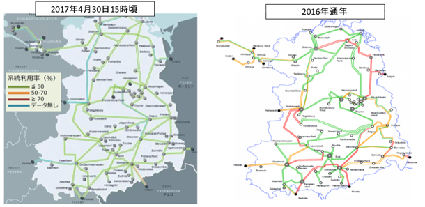 資料3. ドイツ北東部の送電線利用状況（50Hertz公表）