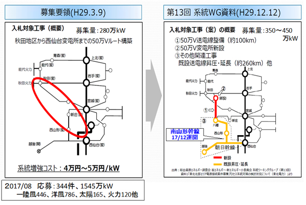 資料１．東北北部エリア募集プロセス