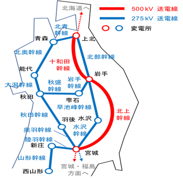 資料２．北東北４県基幹送電線配置