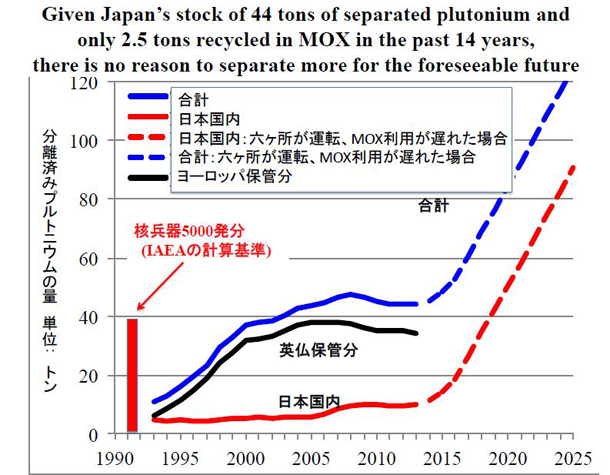 2013年12月のシンポジウムにおけるフォンヒッペル氏の資料