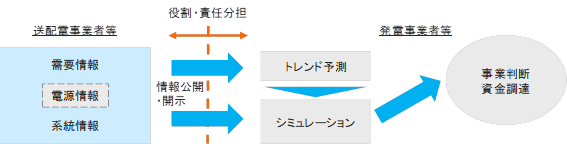 図2　情報公開・開示の基本的な考え方（出典：経済産業省開示資料）