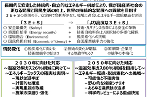 資料２．第5次エネルギ－基本計画の概要1