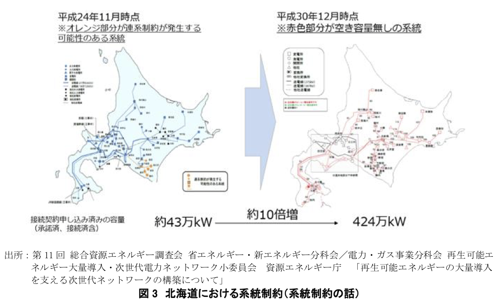図3　北海道における系統制約（系統制約の話）