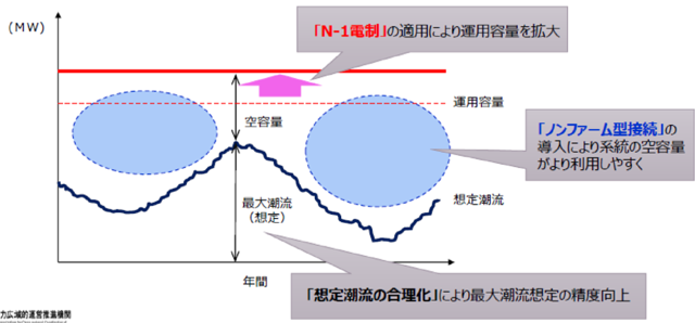 資料２. 日本版コネクト＆マネージのイメージ