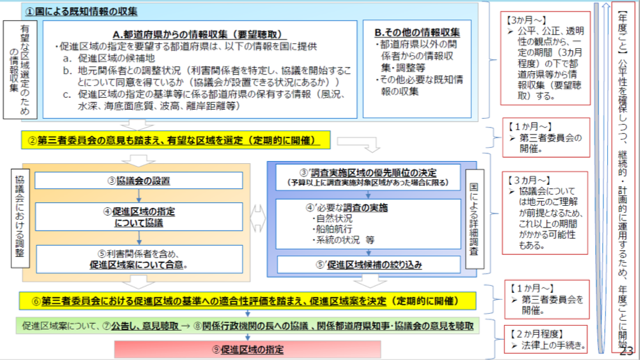 図1　促進区域の指定プロセス（出典：経済産業省開示資料）