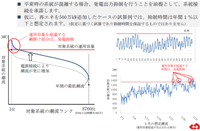 資料1．東電方式適用後の想定潮流