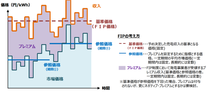 資料３．FIP制度の概要