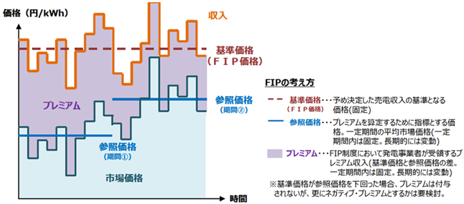 資料１．FIP制度の概要