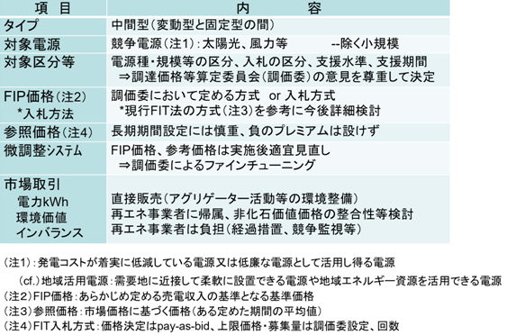 資料２．再エネ主力化小委員会のFIP案