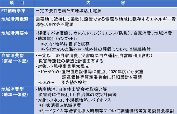 資料１．地域活用電源に係る制度設計案（整理表）