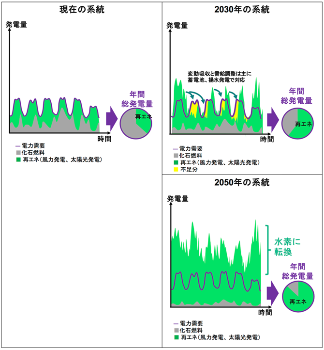 200206京大コラムNo170(丸田)図6差替