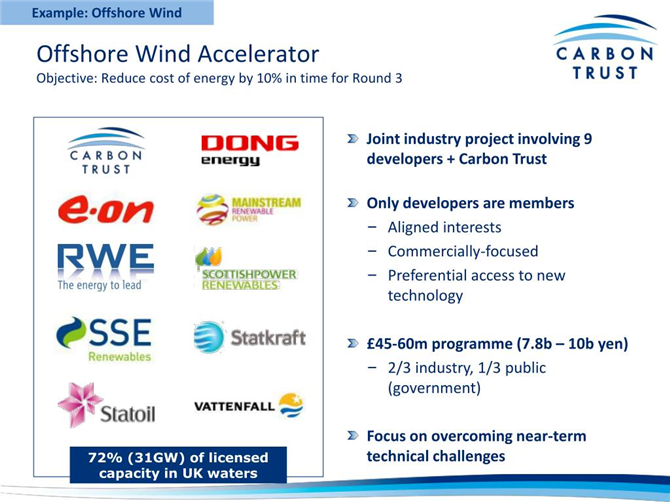 図３ カーボン・トラストによる洋上風力JIPへの参加企業