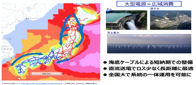 資料３．ジャパン・スーパーグリッドのイメージ