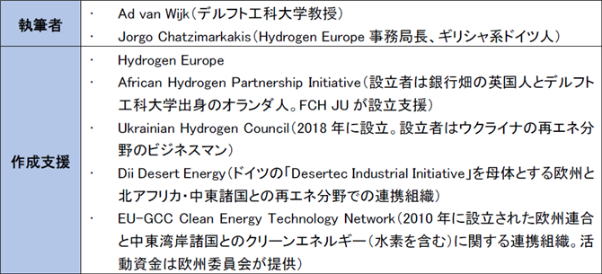 表2　「2×40GWグリーン水素イニシアティブ」の構成