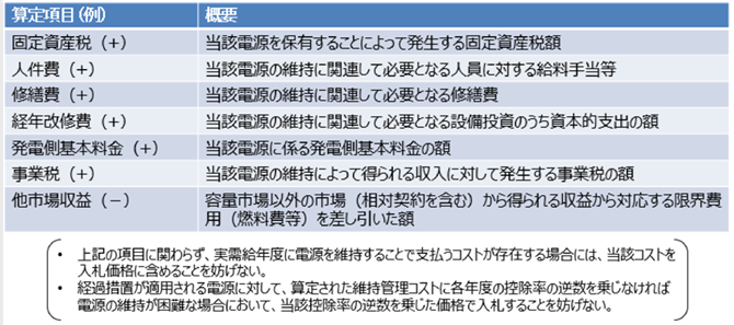 表２. 維持管理コストの算定項目例