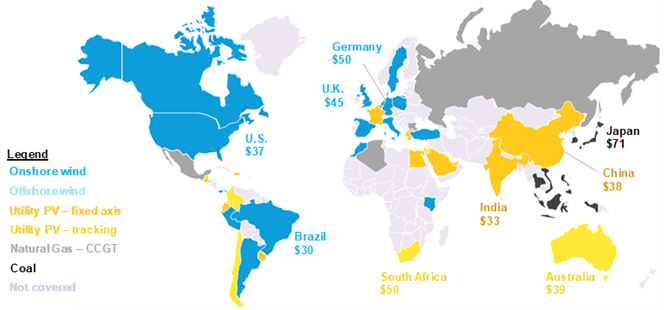 Figure 1: Cheapest source of new bulk generation, 1H 2020