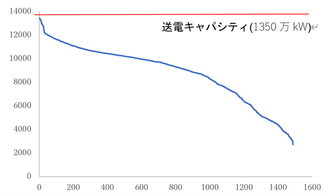 千kW