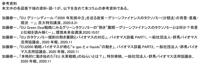 210121京大コラムNo226（加藤）参考資料