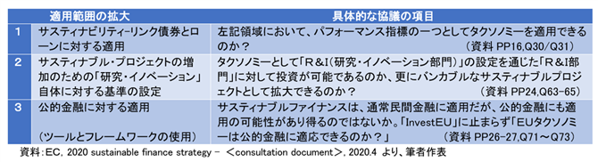 表-2　タクソノミーの適用範囲の進化