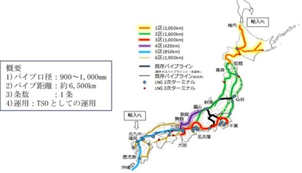 図11　基幹パイプライン（案）