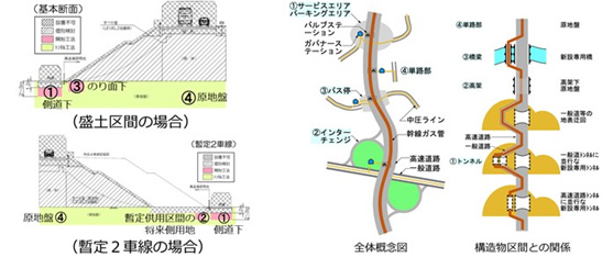 図12　基幹ガスパイプライン設置位置の例