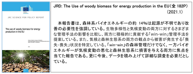 図-4　森林系のバイオマスの最新のJRCレポート