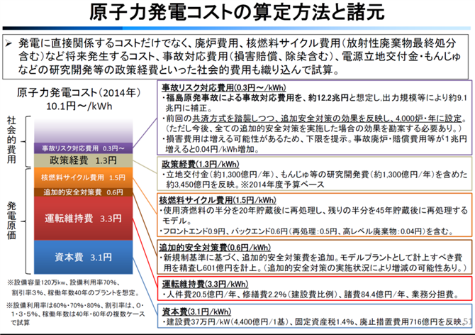 図3　原子力発電コストの算定方法と諸元