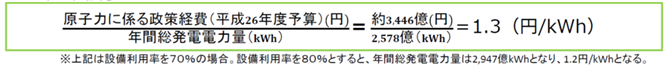 図4　政策経費の考え方