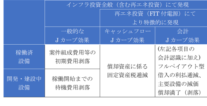 （表１）