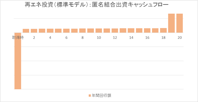 （図１）