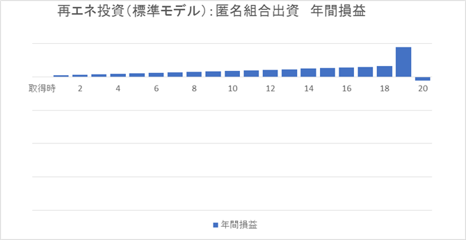 （図2）