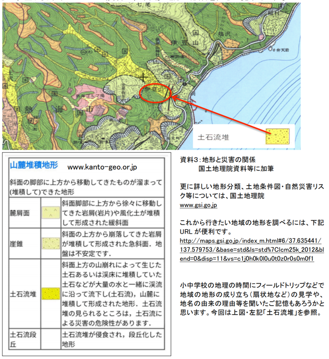 資料３：地形と災害の関係 国土地理院資料等に加筆