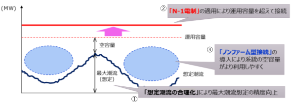 図 1　日本版コネクト&マネージの潮流イメージ