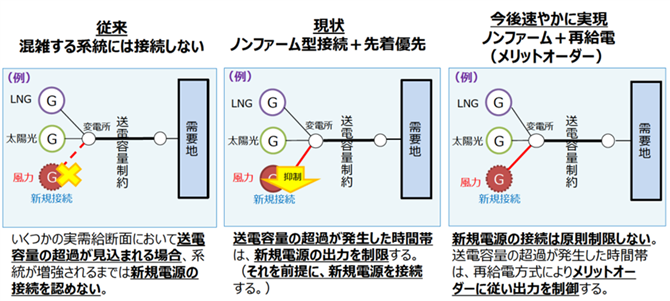 図 8　再給電方式の導入について