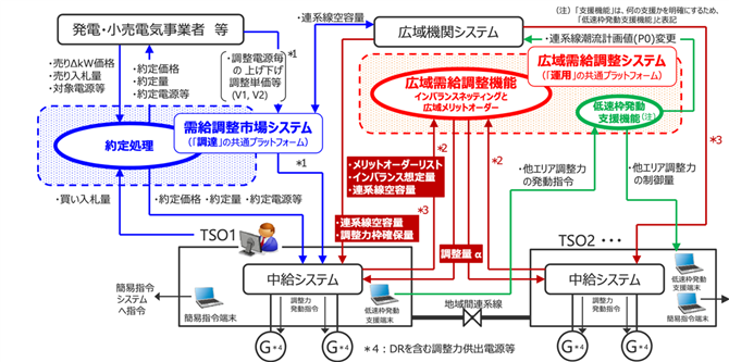 図 9　システム相関図（2020年時点）