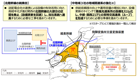 図 2　中地域3社連携による取り組み（設備形成の最適化）