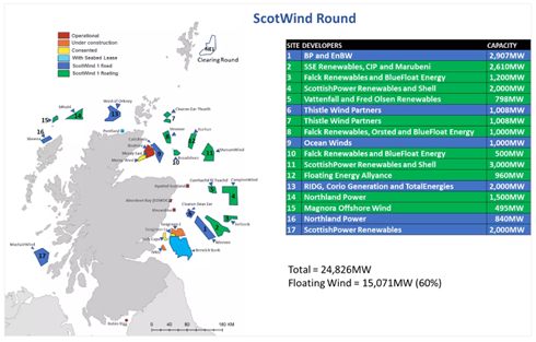 図1 スコットウィンド・リ－スラウンドの海域と採択プロジェクト