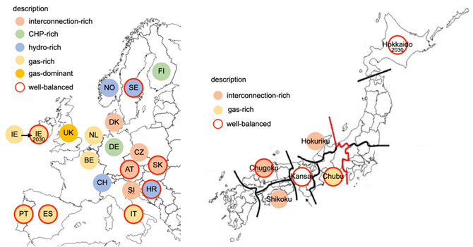 図７　欧州および日本の柔軟性ポテンシャル様相