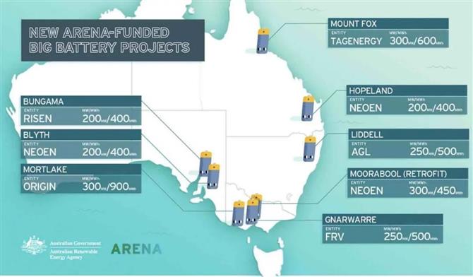 図１．Grid-Formingﾊﾞｯﾃﾘｰ助成8事業（2.0GW/4.GWh、～2025年）