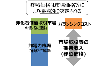 図3 参照価格の算出方法