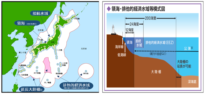 図１．我が国の排他的経済水域　　　　　　図２．水域のイメージ