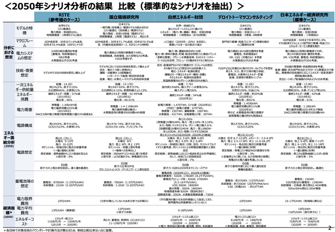 図6　基本政策分科会での議論